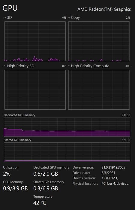 Negociabil. Laptop Lenovo V15 G2 16Gb Ram 512 SSD Ryzen 5500U