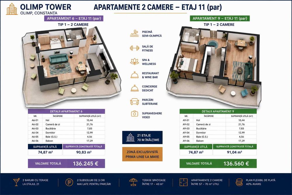Apartamente 2 Camere Olimp Tower – Resort Premium la Mare