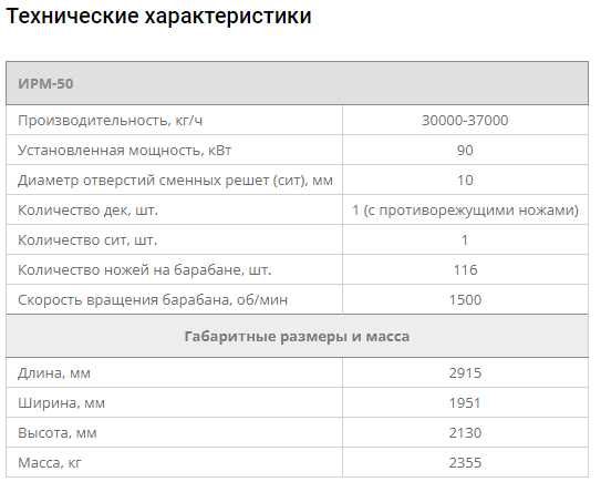 Продам Измельчитель Ростительных масс (ИРМ-50)