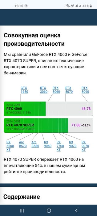 Core I7 12700/RTX 4070 SUPER