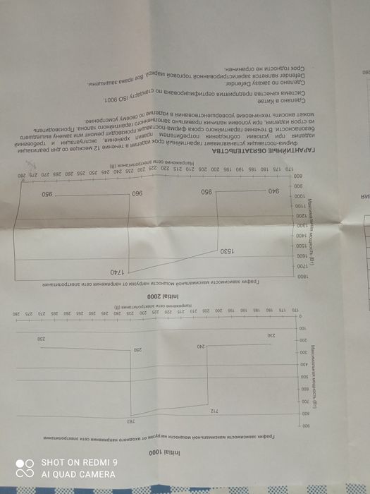 Стабилизатор сотилади