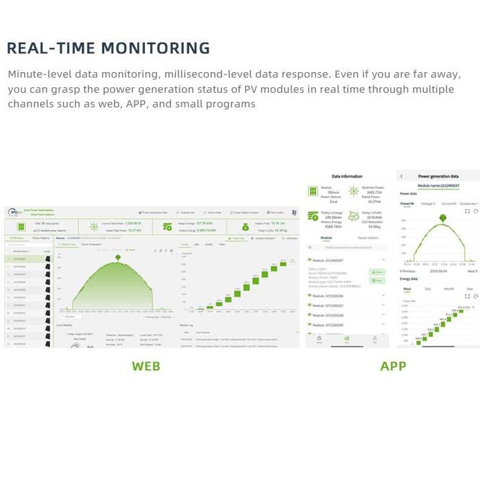 PV RSD Система за мониторинг в реално време на слънчеви панели