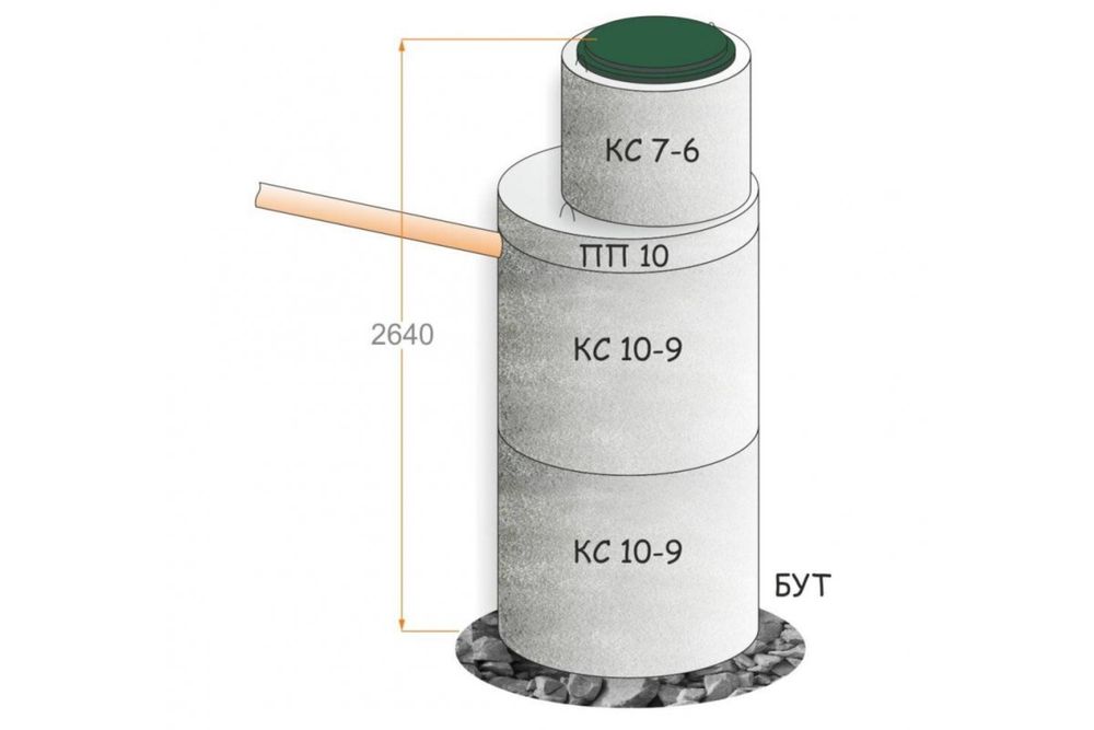 Жби кольца под ключ