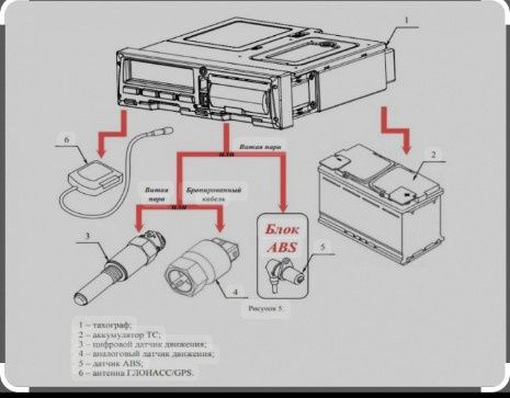 Тахогрф установка и продажа
