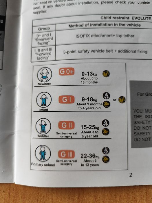 Детско столче за автомобил  Изо фикс