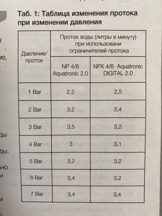 Проточный водонагреватель Electrolux NP6 Aquatronic 2.0