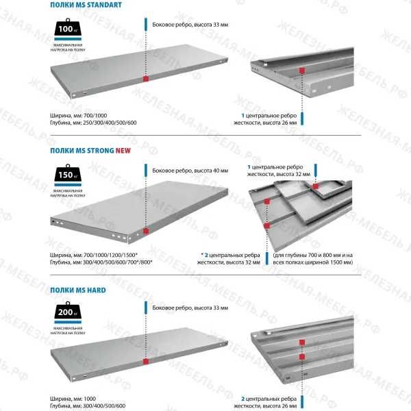 Стеллаж MS STRONG 1850х1200х400 (4 полки)