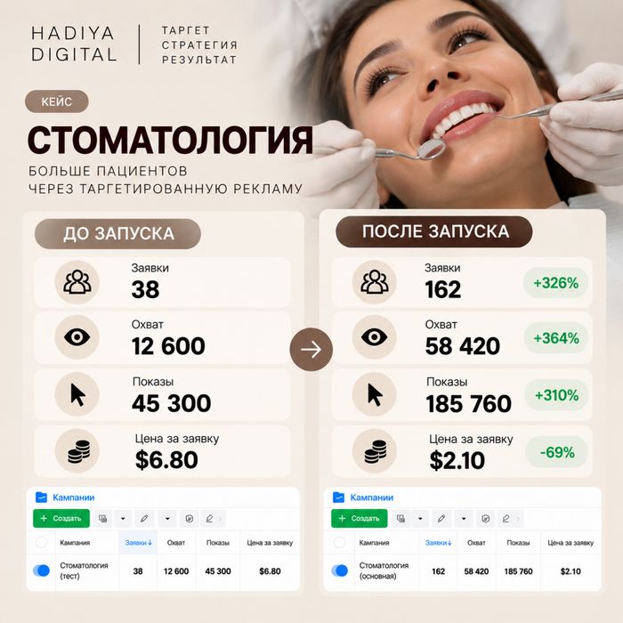 Таргетолог | Приведу клиентов в ваш бизнес
