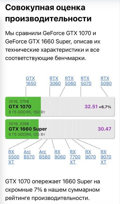 ПК  GTX 1070 торг