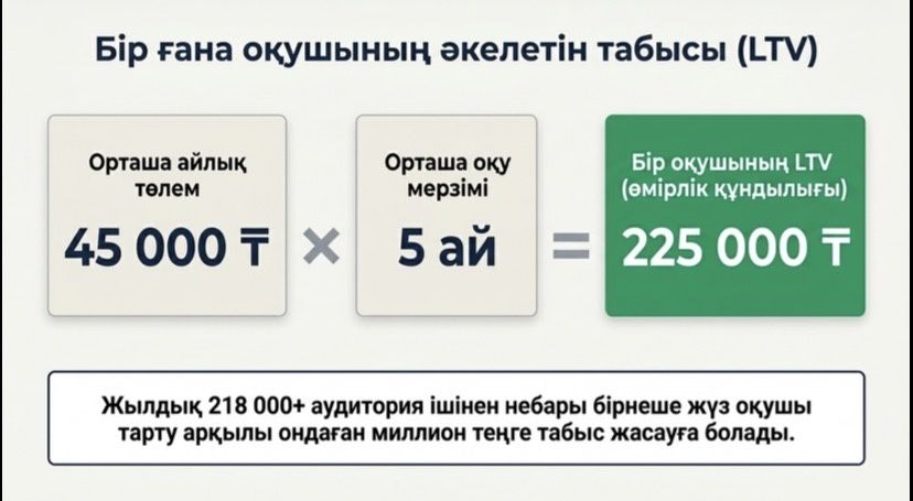 Продаётся EdTech-платформа ubt-test.kz — готовая аудитория для ЕНТ