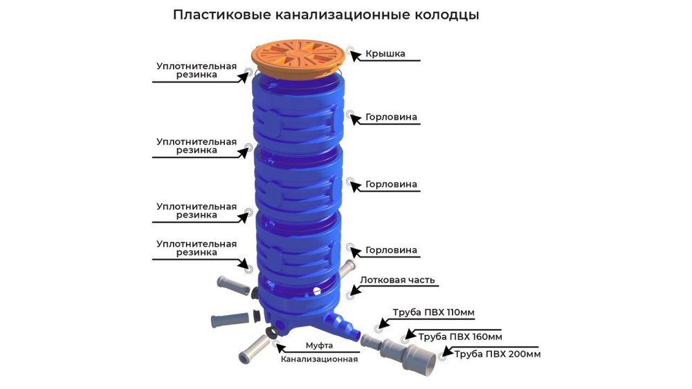 Кабельные, канализационные и дренажные колодцы из пластика OBP.UZ