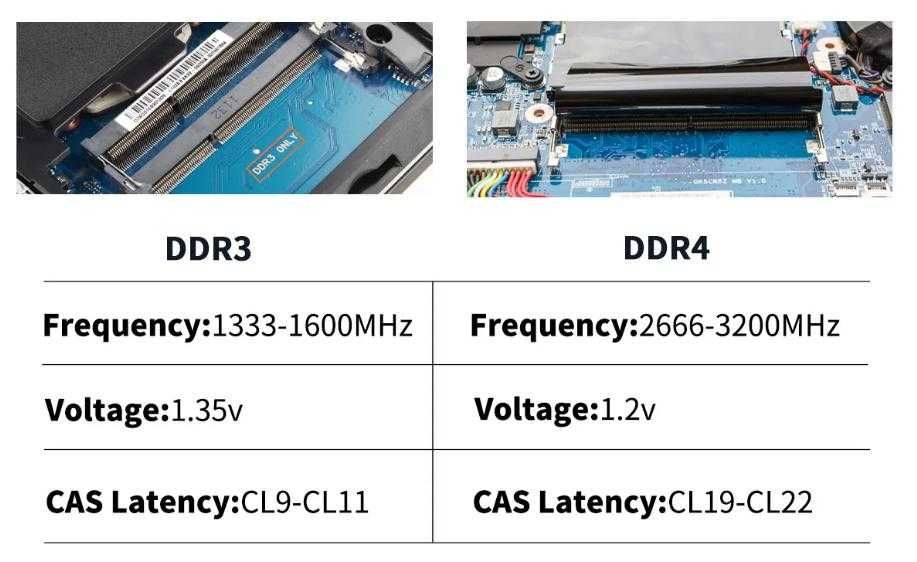 Laptop RAM 16GB DDR4 2666MHz Памет за Лаптоп Intel/AMD 260-pin SODIMM