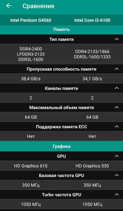 Процессоры Pentium G4560 socket 1151