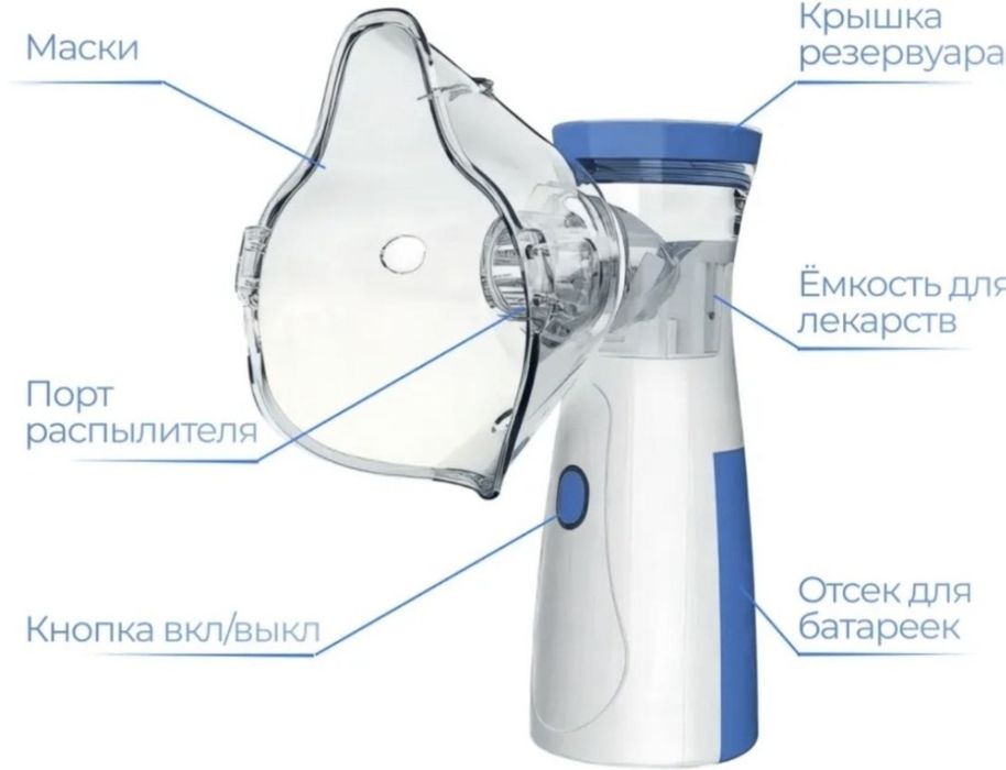 Небулайзер для ингаляции