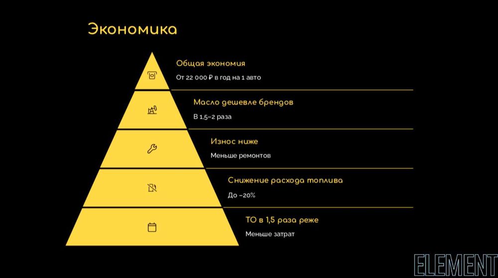 Моторные Масла X-ELEMENT
