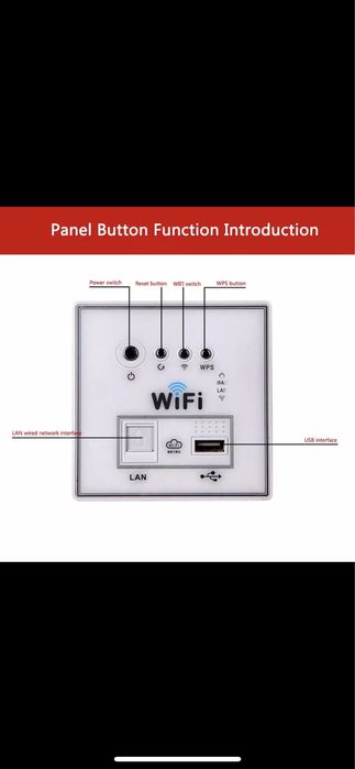 WI-FI рутер за вграден монтаж