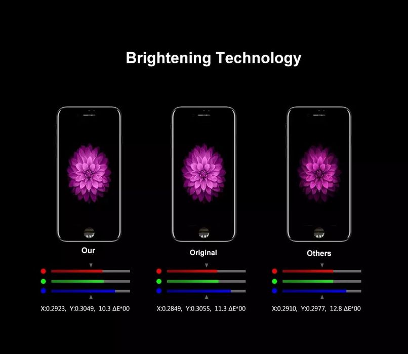 Display nou pentru iphone 7,7plus 8,8plus x xr xs max 11 12 13 pro
