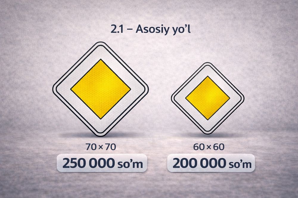 Nur qaytaruvchi yo'l belgilari