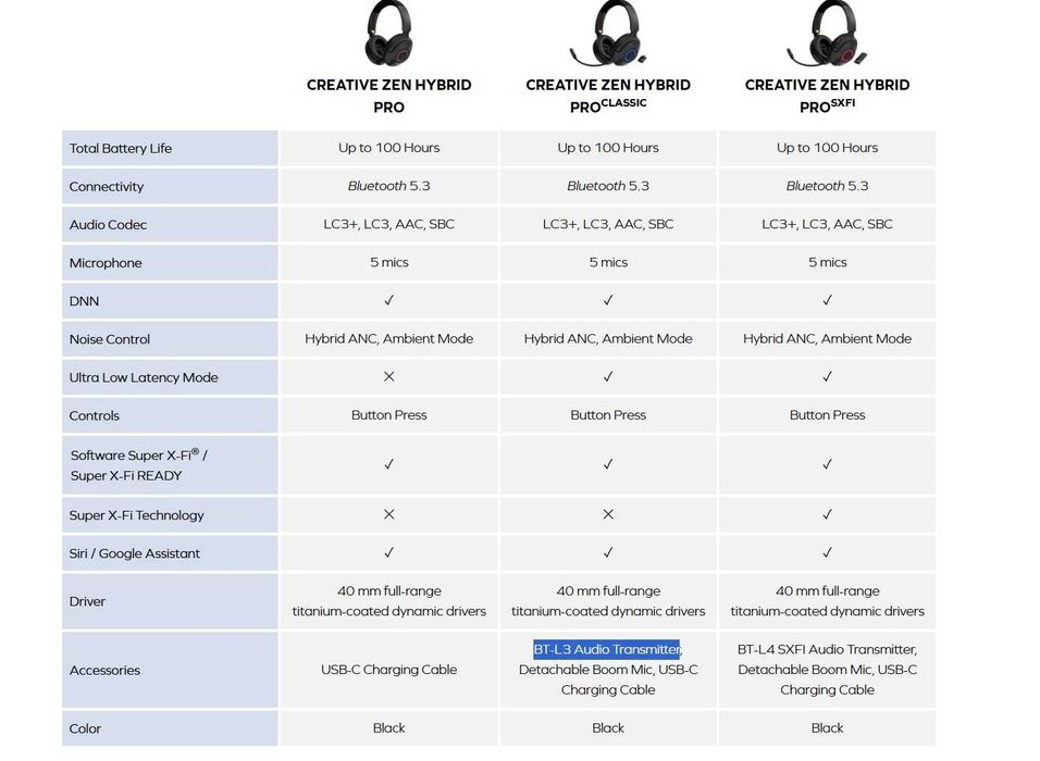 Creative Zen Hybrid Pro Classic/Bluetooth LE Слушалки с микрофон