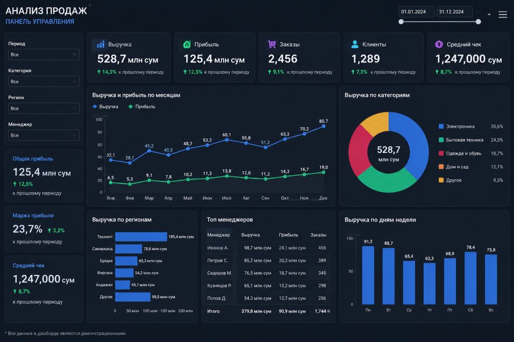 Excel va Power BI | Автоматизация отчетов и аналитика