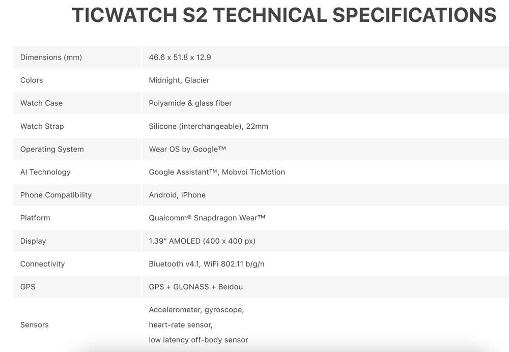 Smart Watch/Смарт Часовник TicWatch S2