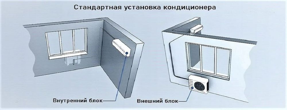 Установка кондиционера