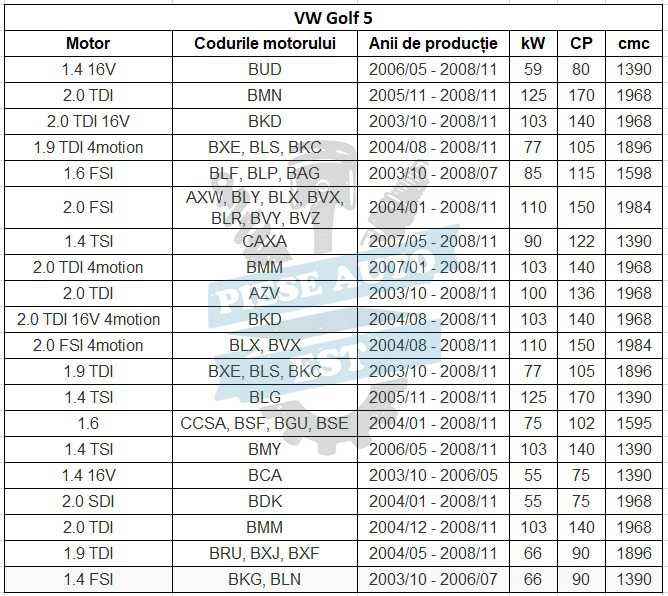 Set amortizoare VW Golf 5, Skoda Octavia 2, Seat Leon 1P, Audi A3 8P