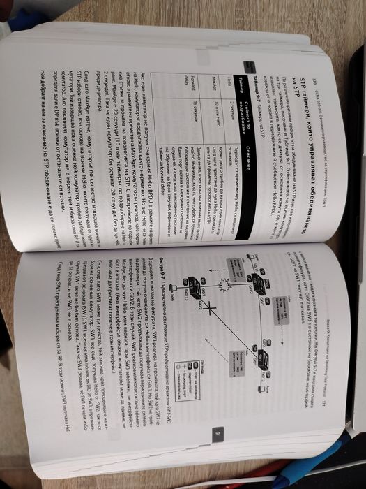 CCNA 200-301 - Официално ръководство за сертифициране
