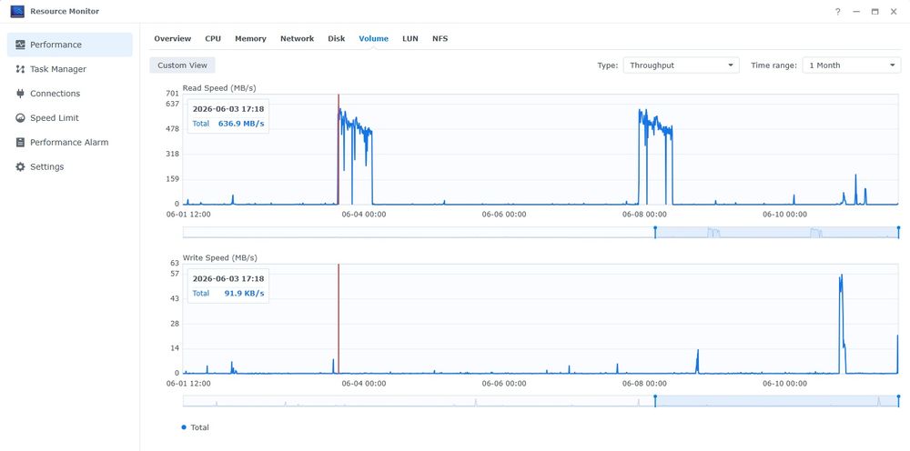 NAS Synology DS918+ 16GB