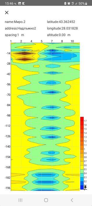 Изследване с георадар, търсене на вода