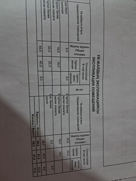 Продам дом.с.Песчаное. цена 6 млн. тнг. Торг.