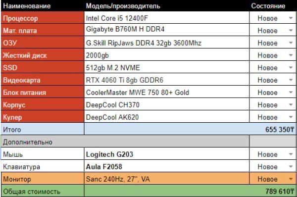 Продам ПК с комплектующими