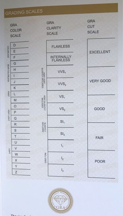 Мойсанит Диамант  5 мм  0.5 карата .
Камъка който