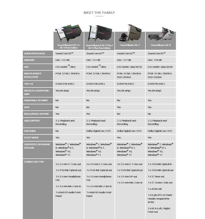 Звукова карта Creative Sound Blaster X AE-5 Plus Pure Edition/Xamp/RGB