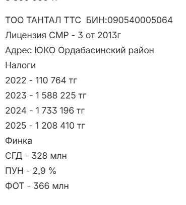 ТОО СМР 3 категории (под 1) с финкой, ФОТ - 366 млн тг