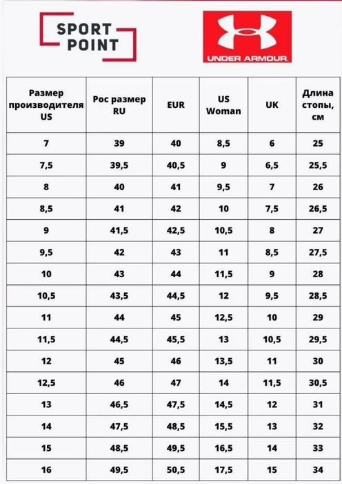 Кроссовки Under Armor