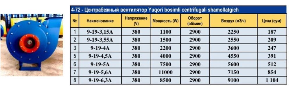 Центробежный вентилятор улитка высокого давления STRONBUL 9-19 (380В)