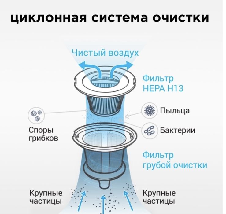 Пылесос REDMOND RV-UR364 черный
