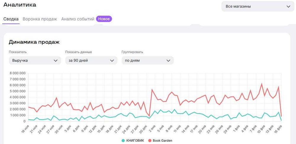Интенсив по Uzum: Торговля с нуля. Стань продавцом Uzum вместе с нами