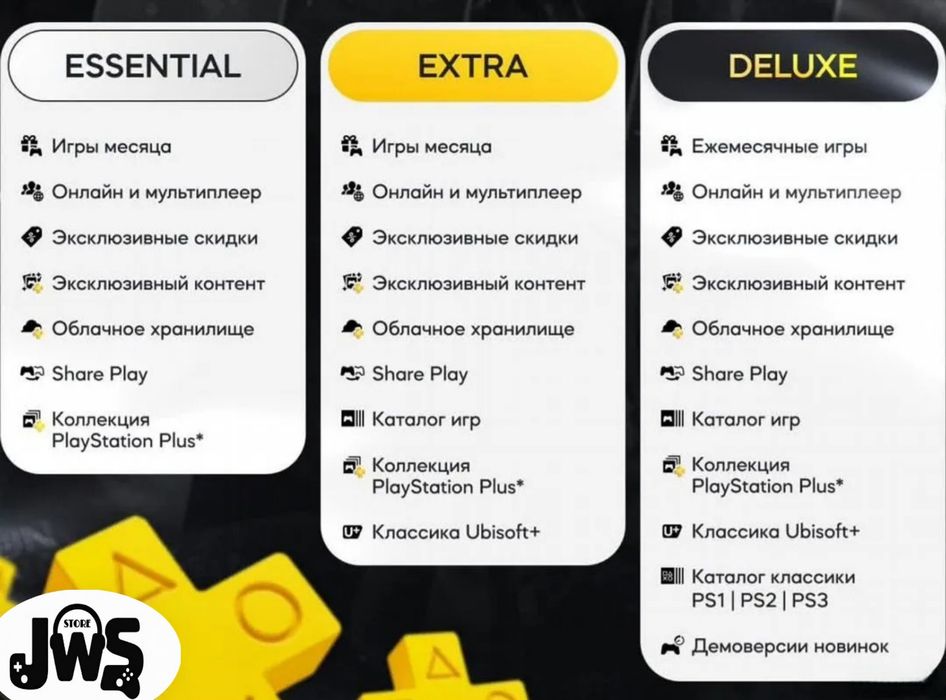 PS Plus Deluxe — максимум игр и преимуществ на любой PlayStation!