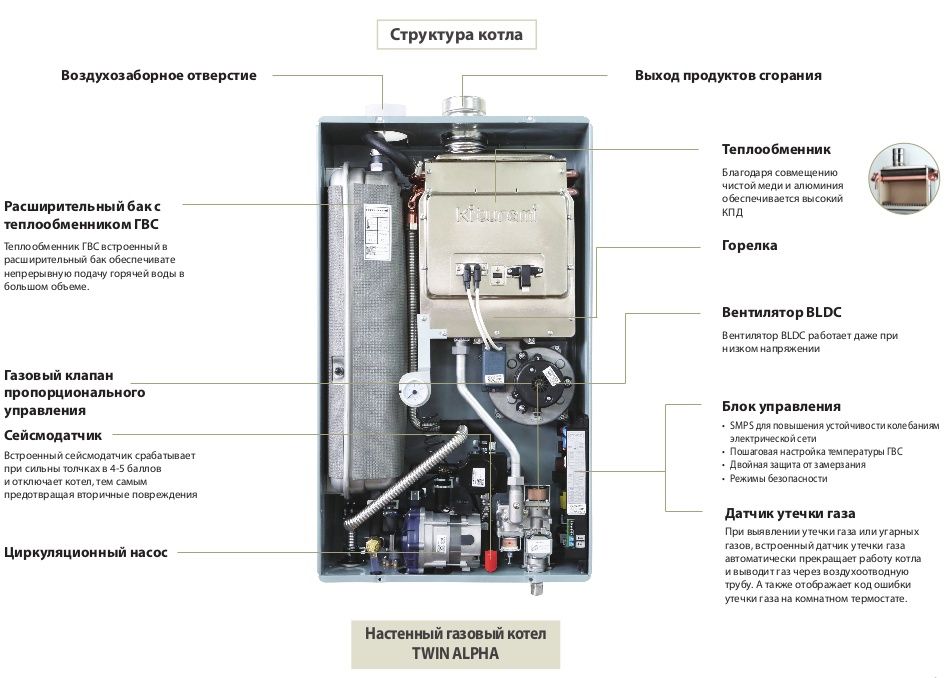 Подключение котла китурами газовый Газовый котел Kiturami Twin Alpha 30 - это мощный прибор для отопления: 1 500 у.