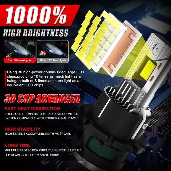 LED Крушки D2S +300 %