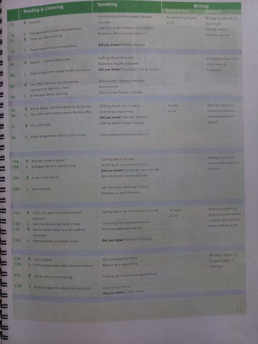 Straightforward. Upper-intermediate.Англиский учебник для уровня UPPER