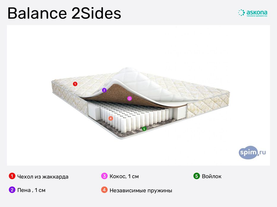 Новый ортопедический матрас Аскона