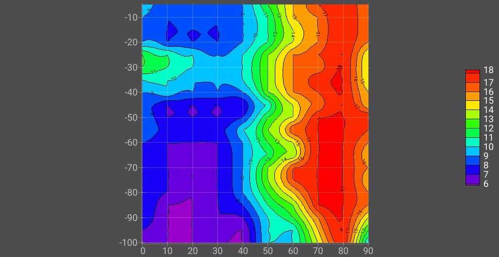 Сондажи за вода. Проучване.