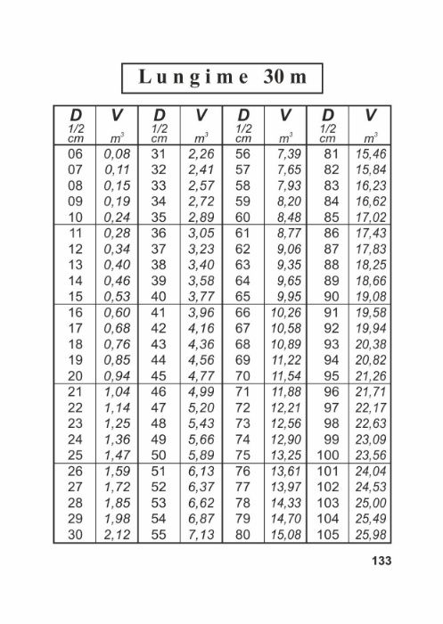 Carte de Cubaj Lemn Rotund