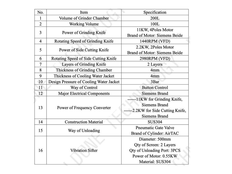 Индустриален чопър грайндер миксер за прахообразни продукти