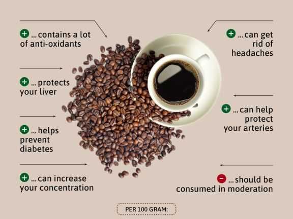 Продавам зелено и прясно изпечено кафе арабика и робуста дребно и едро