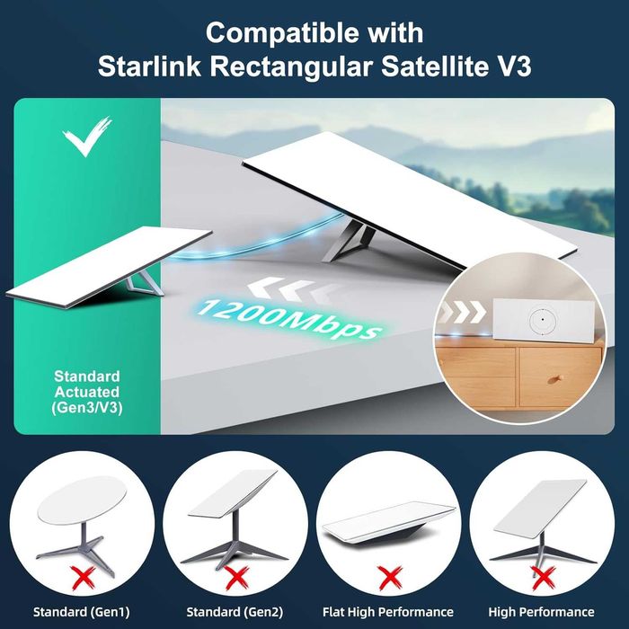 Cablu Starlink Gen 3 / Mini 46m HanCenDa Rezistent Apa 2000Mbps