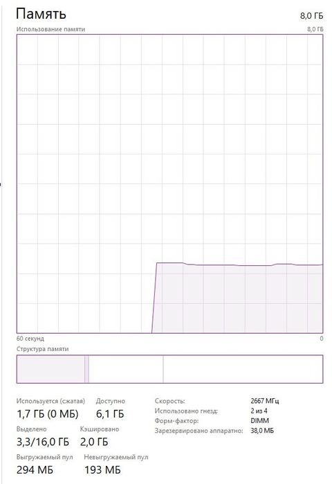 Ddr 4. 4+4 8 g 2667 ram xolati yaxshi Kingston brendi zor xolatda
